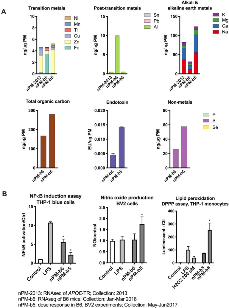 Figure 1—figure supplement 1.