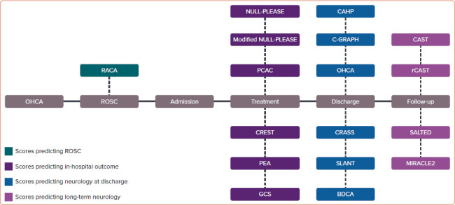 Figure 2: