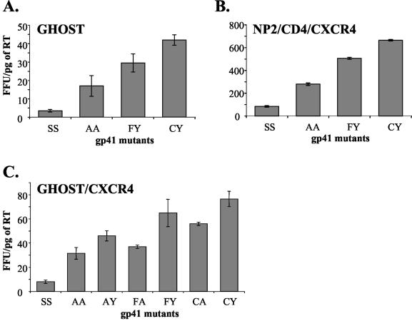 FIG. 3.