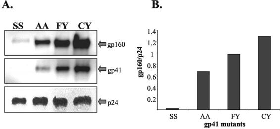 FIG. 4.