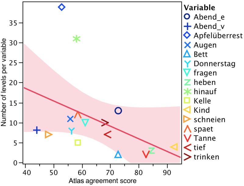 Fig 13