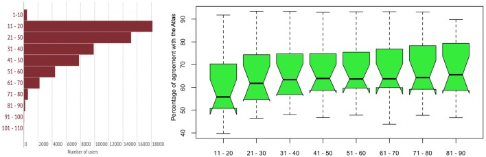 Fig 14