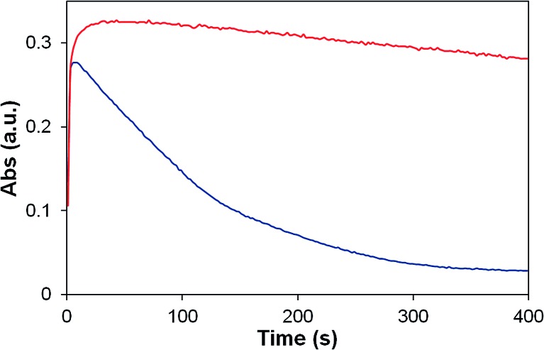 Fig. 9