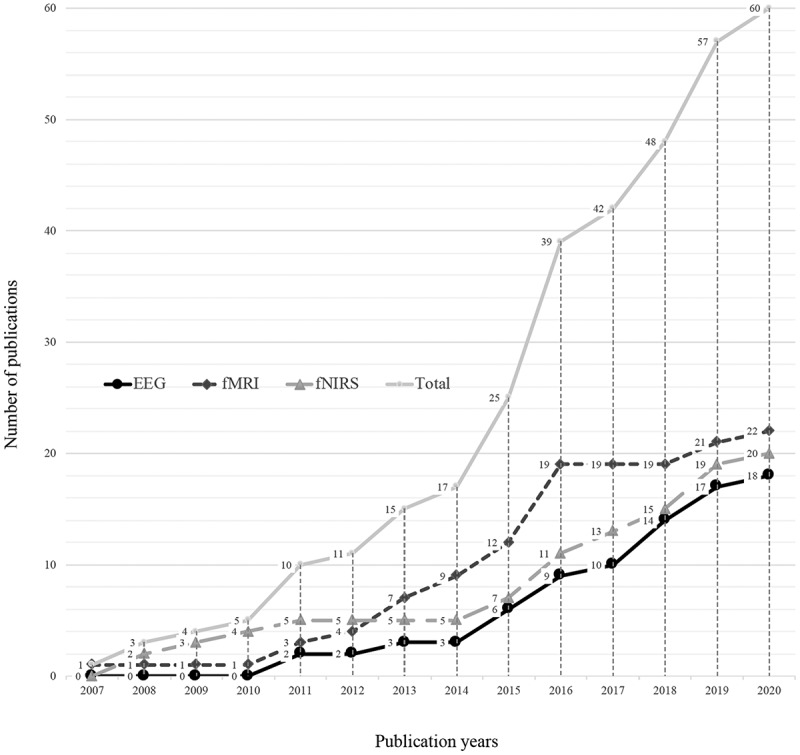 Figure 2.