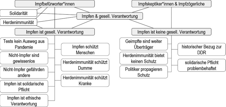 Abbildung 3