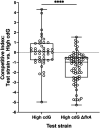 FIG 4