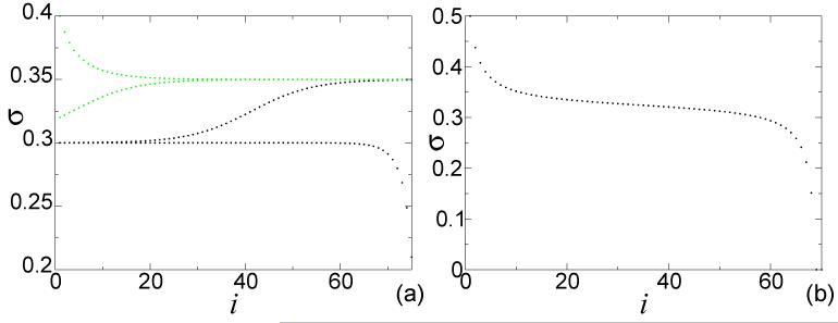 FIG. 7