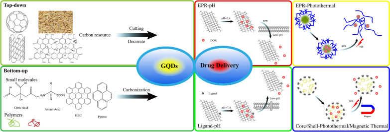 graphic file with name 12951_2020_698_Figa_HTML.jpg