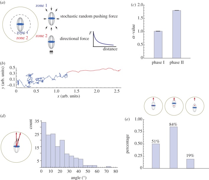 Figure 4.