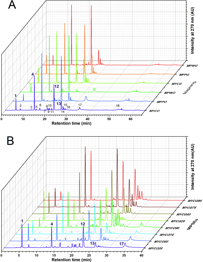 Fig. 2