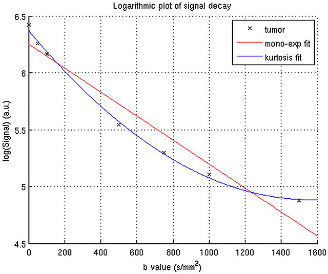 Fig 1.