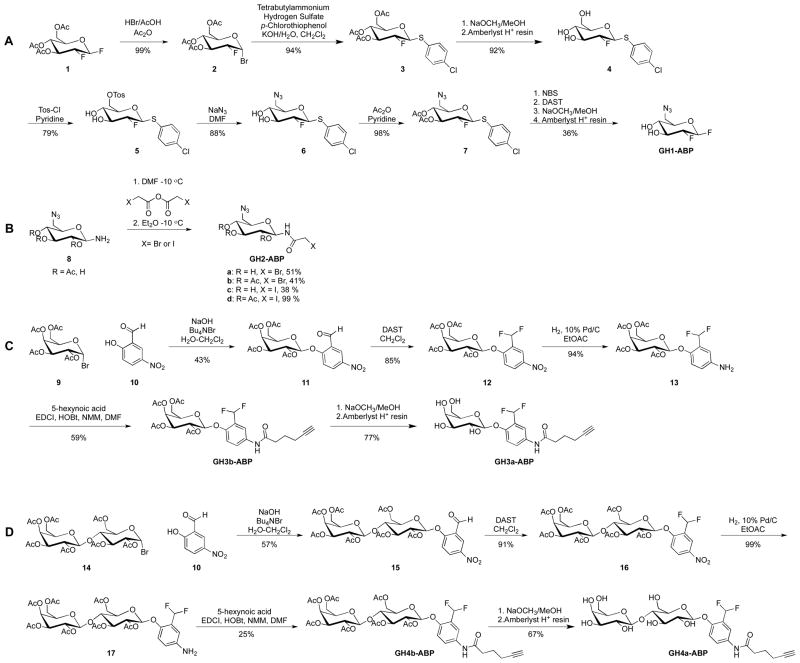 Scheme 1