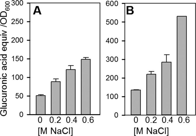 Fig 7