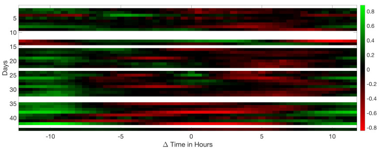 Figure 18