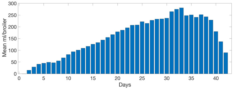 Figure 14