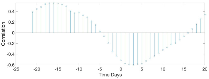 Figure 21