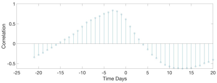 Figure 22