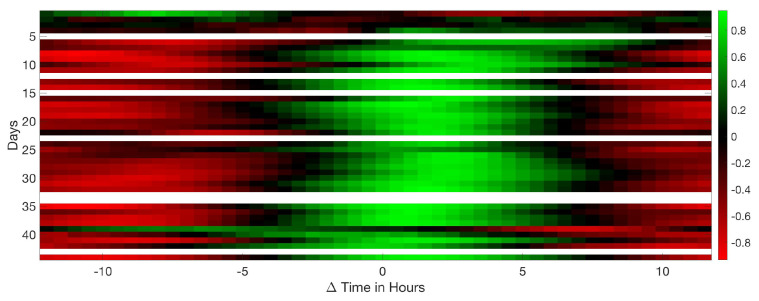 Figure 15