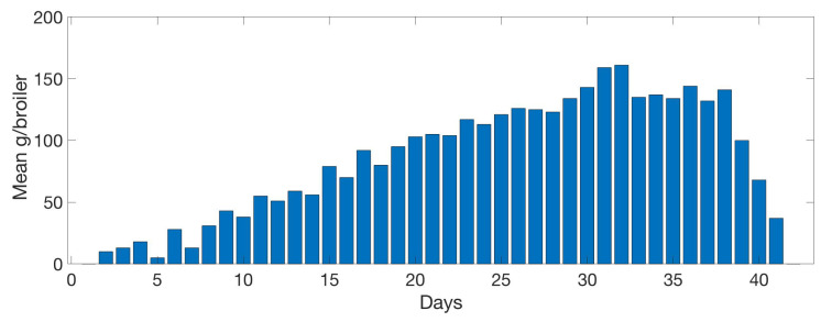 Figure 13