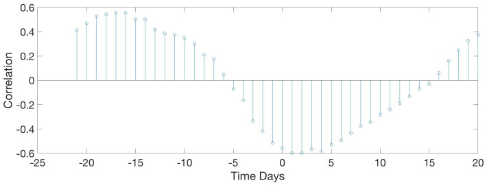 Figure 20