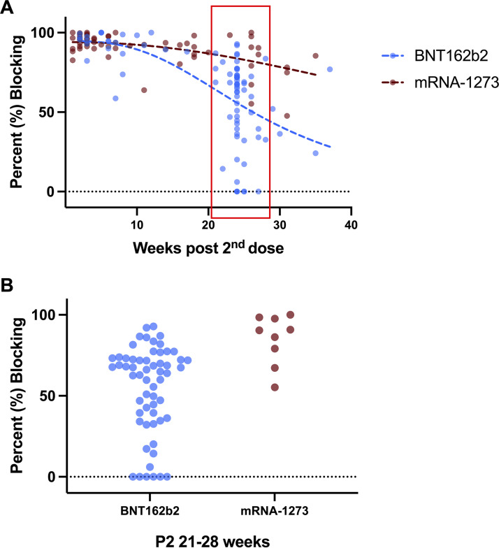 FIG 2