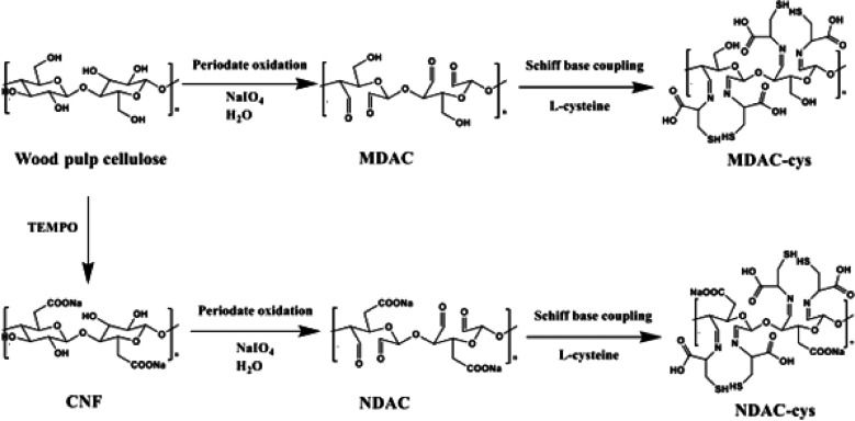 Figure 18