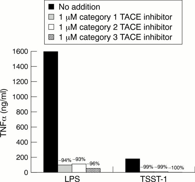 Figure 1  