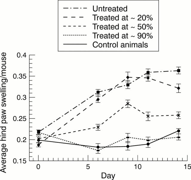 Figure 4  