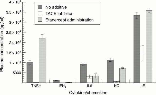 Figure 6  