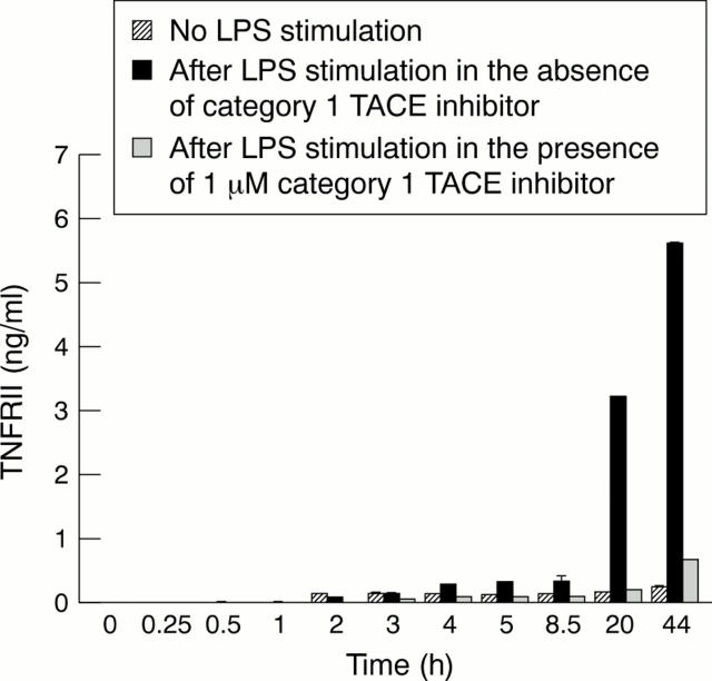 Figure 2  