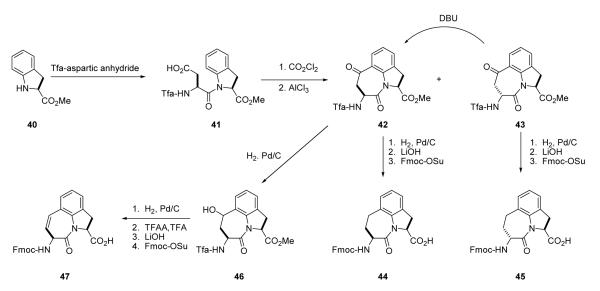 Scheme II