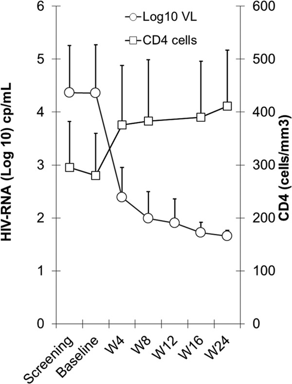 Fig 1