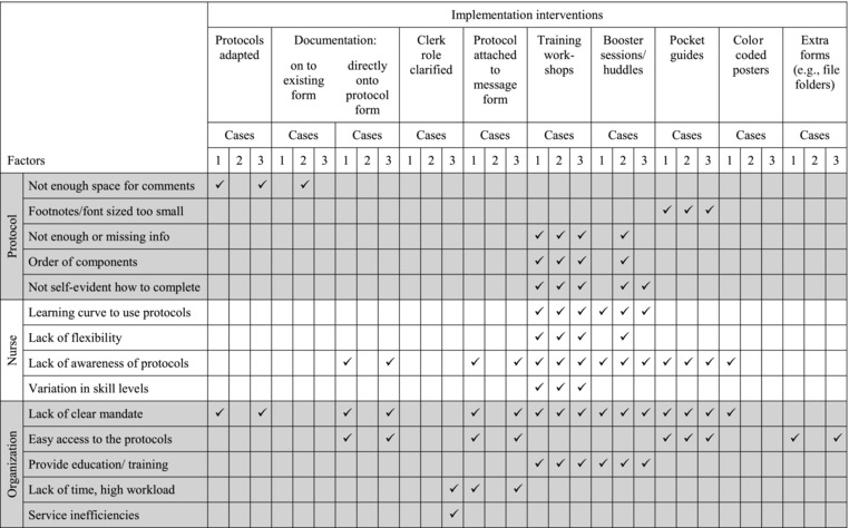 graphic file with name WVN-13-420-g002.jpg