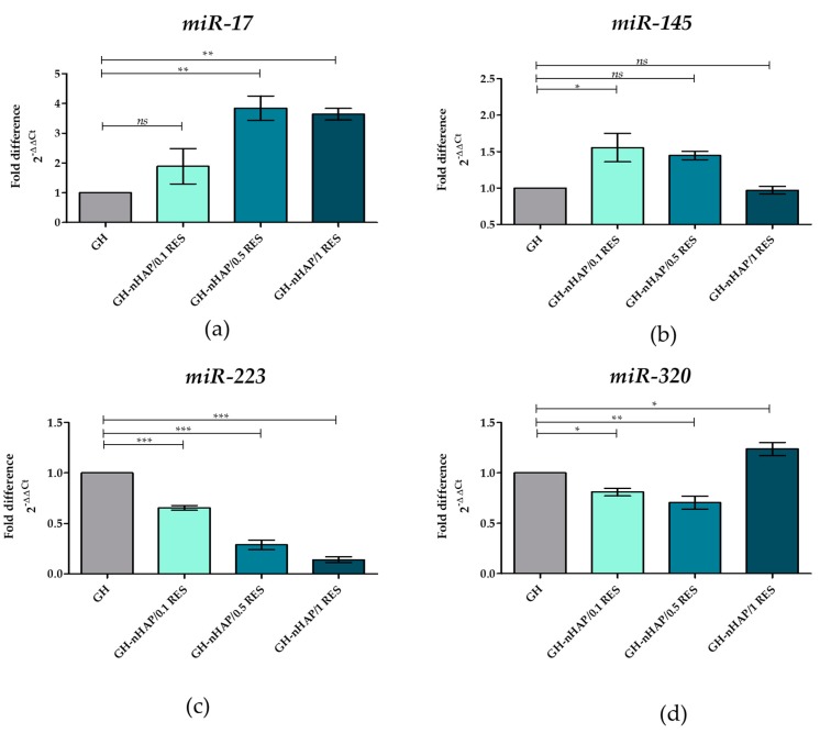 Figure 15