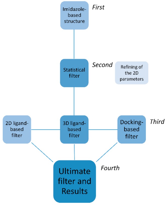 Scheme 2