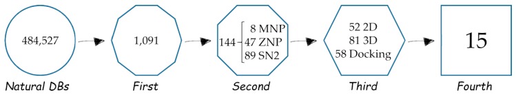 Scheme 3