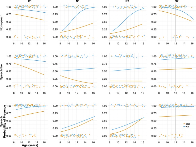 Figure 4—figure supplement 1.