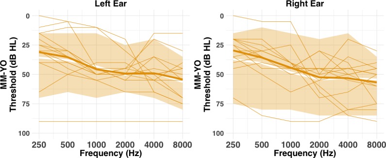 Figure 11—figure supplement 1.