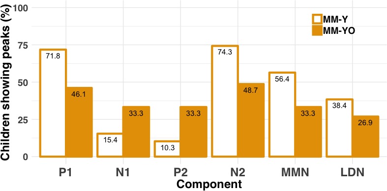 Figure 11.