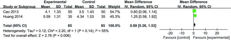 Figure 4