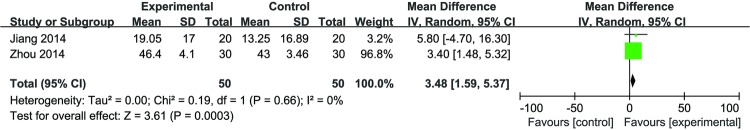 Figure 3