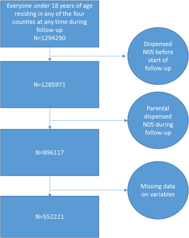 Figure 3