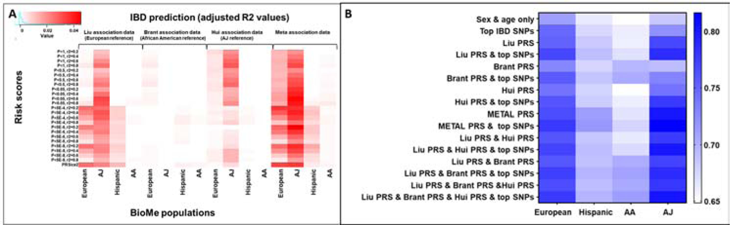 Figure 2: