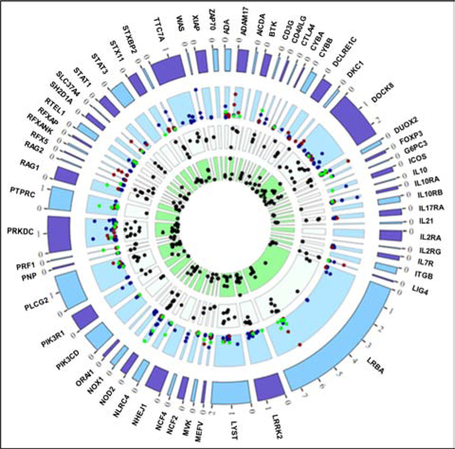 Figure 4: