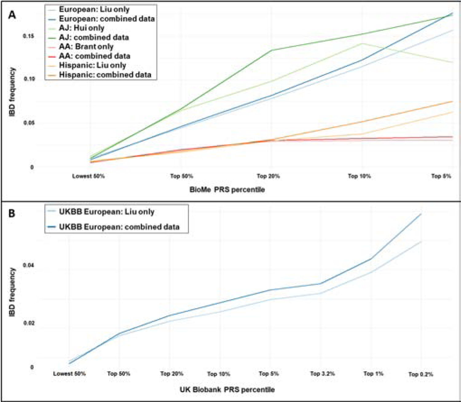 Figure 3: