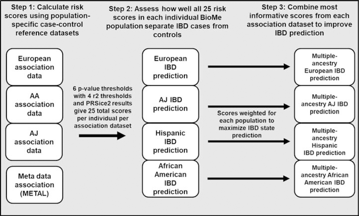 Figure 1: