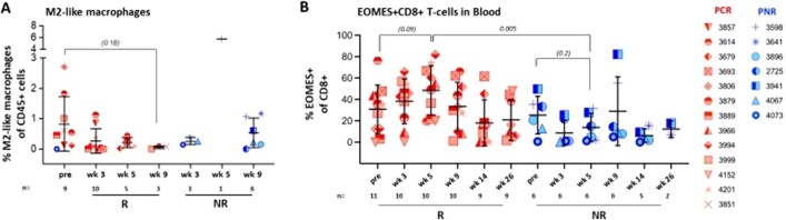 Extended Data Fig. 4