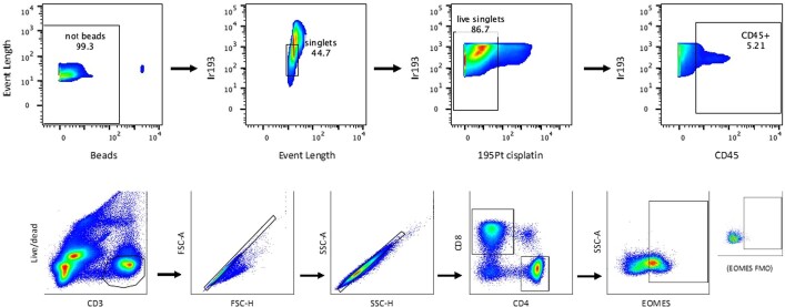 Extended Data Fig. 5