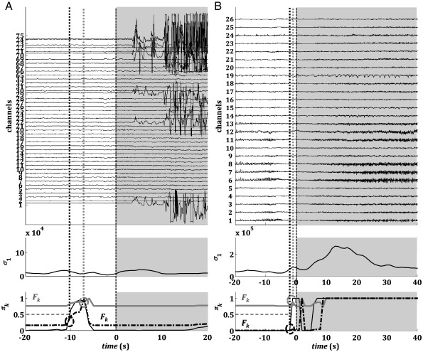 Fig. 7