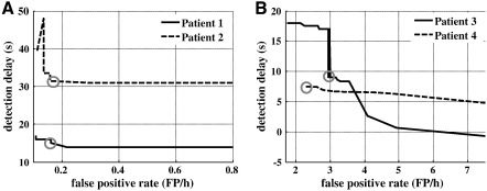 Fig. 8